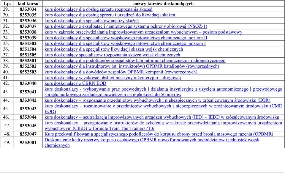 8353038 kurs w zakresie przeciwdziałania improwizowanym urządzeniom wybuchowym poziom podstawowy 34. 8353039 kurs doskonalący dla specjalistów wojskowego ratownictwa chemicznego poziom II 35.