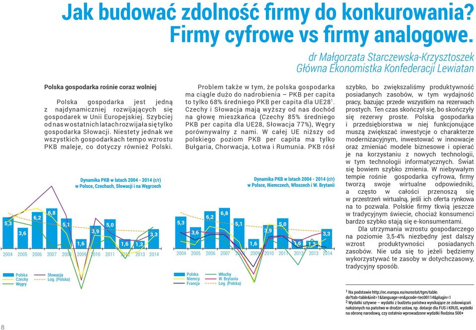 Szybciej od nas w ostatnich latach rozwijała się tylko gospodarka Słowacji. Niestety jednak we wszystkich gospodarkach tempo wzrostu PKB maleje, co dotyczy również Polski.