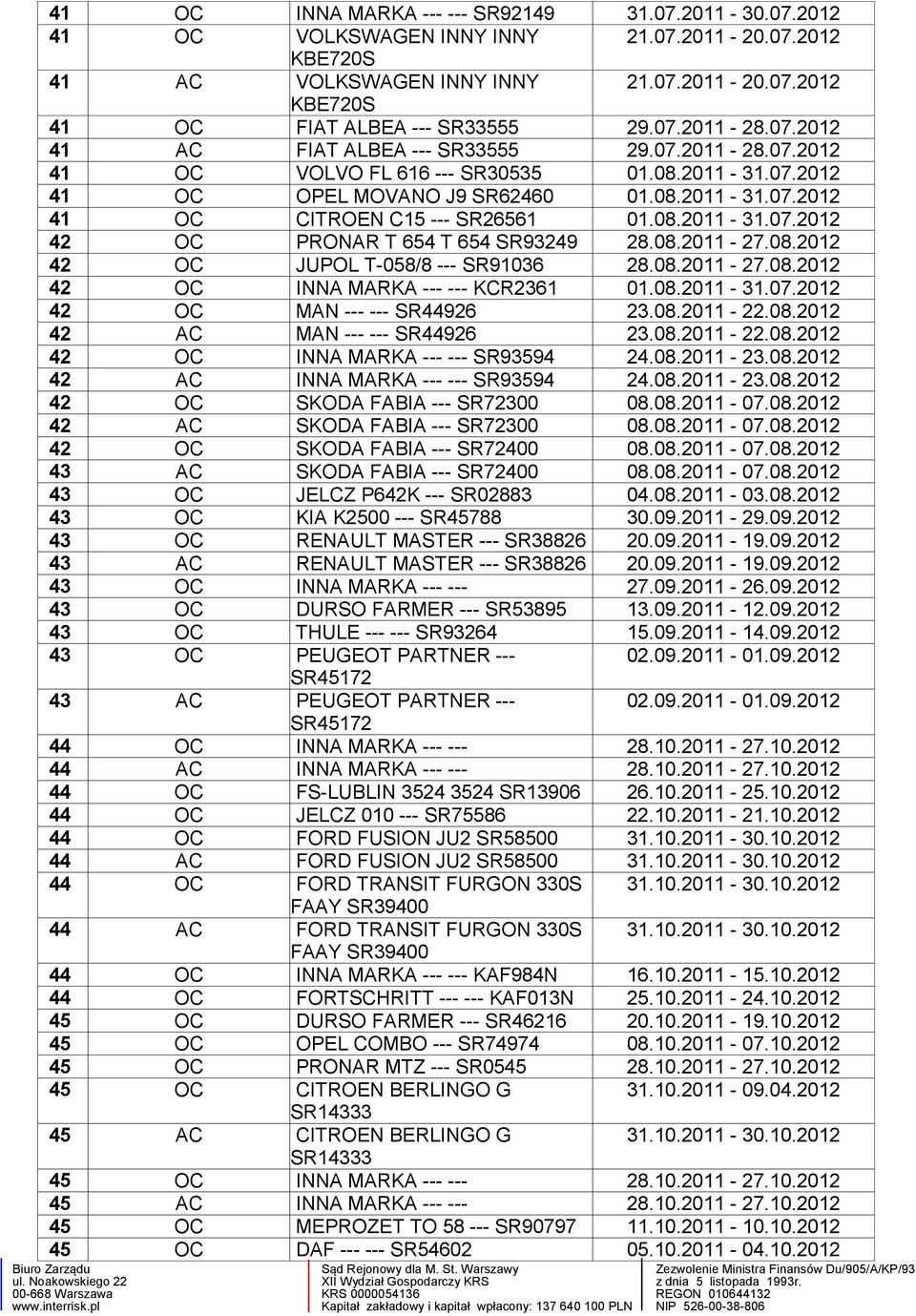 08.2011-31.07.2012 42 OC PRONAR T 654 T 654 SR93249 28.08.2011-27.08.2012 42 OC JUPOL T-058/8 --- SR91036 28.08.2011-27.08.2012 42 OC INNA MARKA --- --- KCR2361 01.08.2011-31.07.2012 42 OC MAN --- --- SR44926 23.