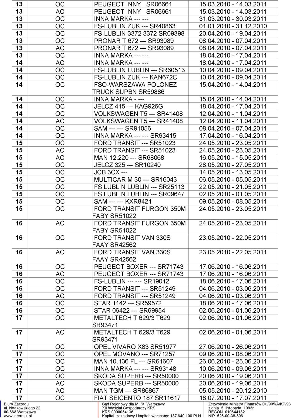 04.2011 14 AC INNA MARKA --- --- 18.04.2010-17.04.2011 14 OC FS-LUBLIN LUBLIN --- SR60513 10.04.2010-09.04.2011 14 OC FS-LUBLIN ZUK --- KAN672C 10.04.2010-09.04.2011 14 OC FSO-WARSZAWA POLONEZ 15.04.2010-14.