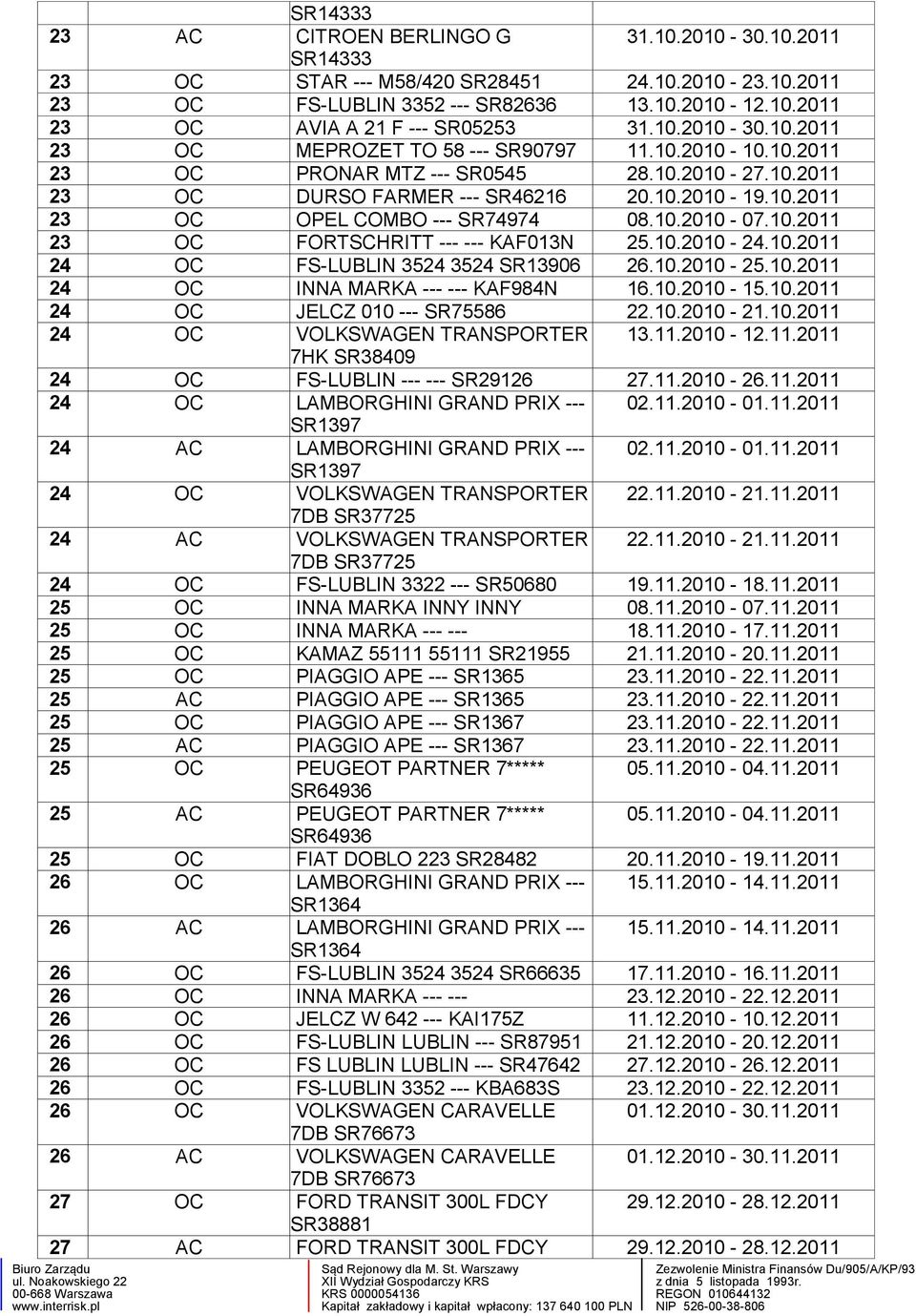 10.2010-07.10.2011 23 OC FORTSCHRITT --- --- KAF013N 25.10.2010-24.10.2011 24 OC FS-LUBLIN 3524 3524 SR13906 26.10.2010-25.10.2011 24 OC INNA MARKA --- --- KAF984N 16.10.2010-15.10.2011 24 OC JELCZ 010 --- SR75586 22.