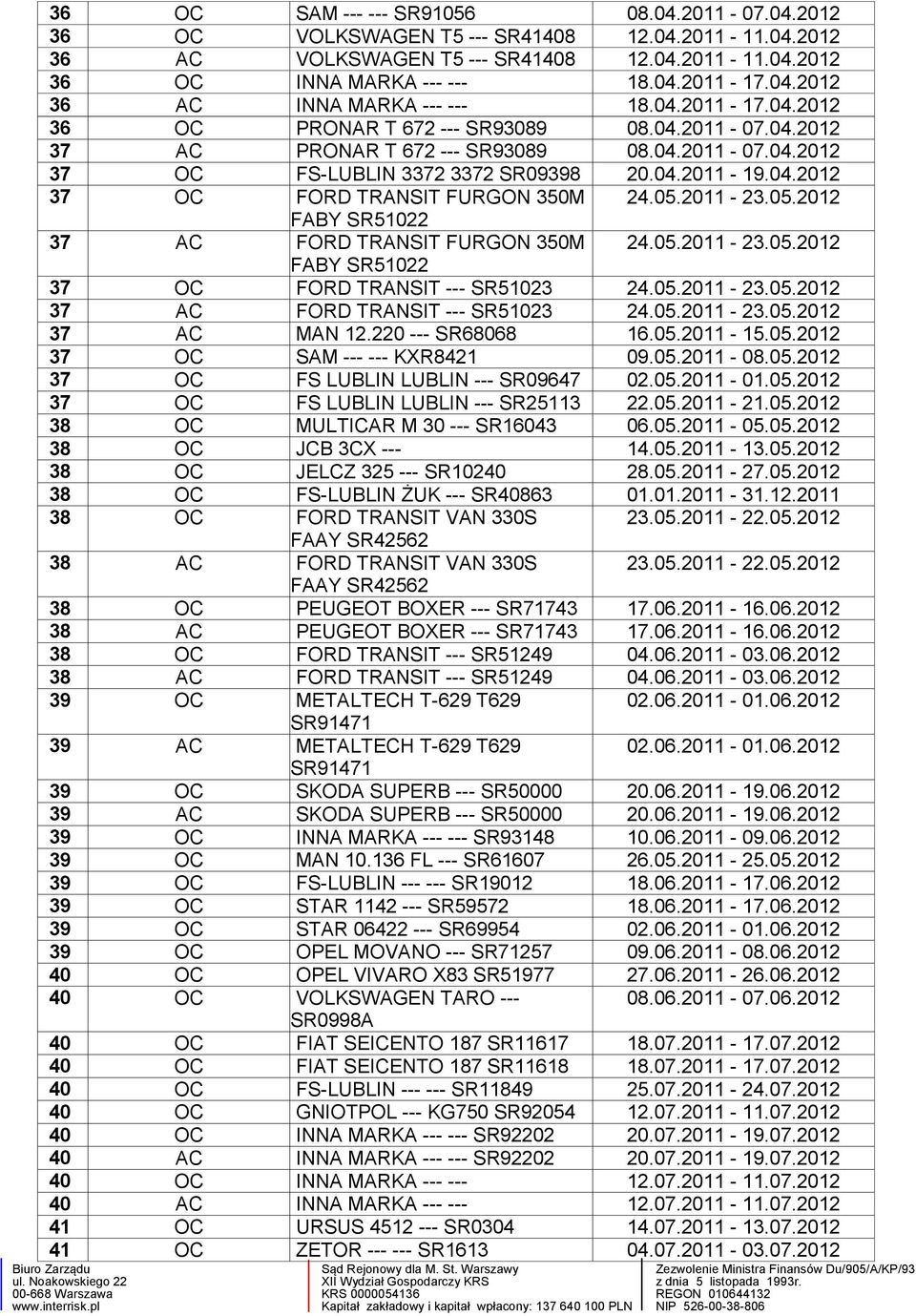 05.2011-23.05.2012 FABY SR51022 37 AC FORD TRANSIT FURGON 350M 24.05.2011-23.05.2012 FABY SR51022 37 OC FORD TRANSIT --- SR51023 24.05.2011-23.05.2012 37 AC FORD TRANSIT --- SR51023 24.05.2011-23.05.2012 37 AC MAN 12.