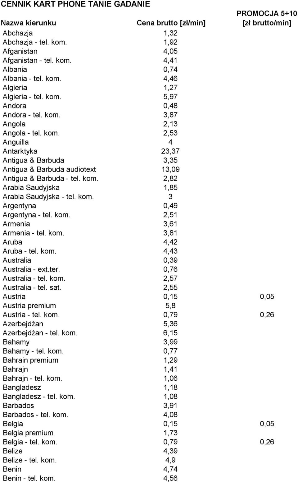 kom. 2,82 Arabia Saudyjska 1,85 Arabia Saudyjska - tel. kom. 3 Argentyna 0,49 Argentyna - tel. kom. 2,51 Armenia 3,61 Armenia - tel. kom. 3,81 Aruba 4,42 Aruba - tel. kom. 4,43 Australia 0,39 Australia - ext.