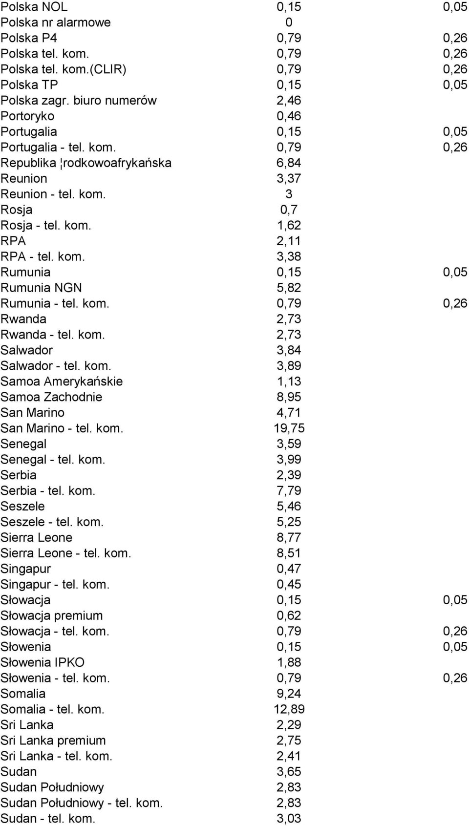 kom. 3,38 Rumunia 0,15 0,05 Rumunia NGN 5,82 Rumunia - tel. kom. 0,79 0,26 Rwanda 2,73 Rwanda - tel. kom. 2,73 Salwador 3,84 Salwador - tel. kom. 3,89 Samoa Amerykańskie 1,13 Samoa Zachodnie 8,95 San Marino 4,71 San Marino - tel.