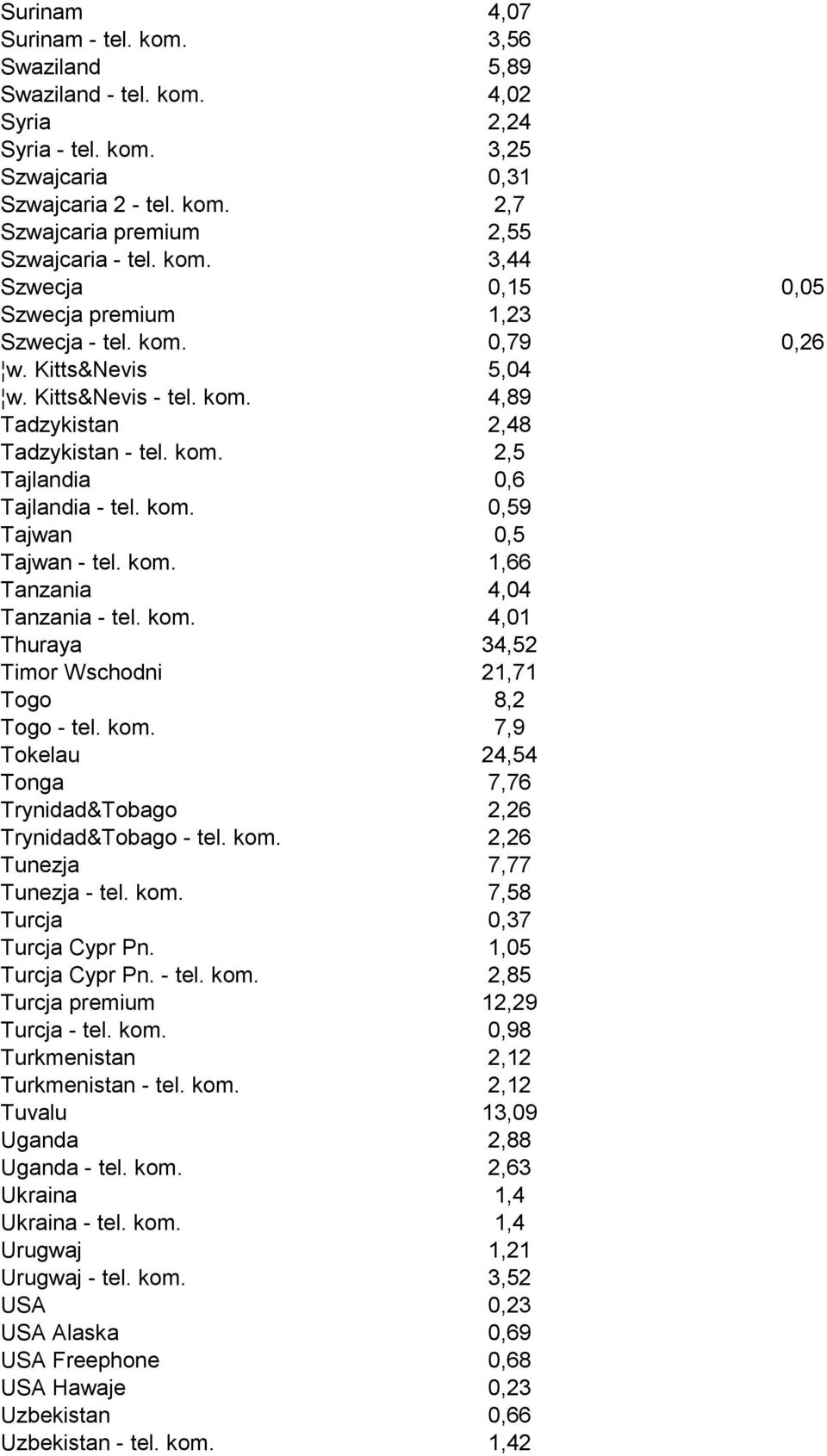 kom. 0,59 Tajwan 0,5 Tajwan - tel. kom. 1,66 Tanzania 4,04 Tanzania - tel. kom. 4,01 Thuraya 34,52 Timor Wschodni 21,71 Togo 8,2 Togo - tel. kom. 7,9 Tokelau 24,54 Tonga 7,76 Trynidad&Tobago 2,26 Trynidad&Tobago - tel.