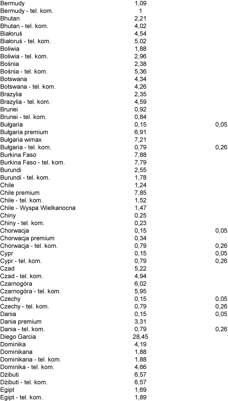 kom. 7,79 Burundi 2,55 Burundi - tel. kom. 1,78 Chile 1,24 Chile premium 7,85 Chile - tel. kom. 1,52 Chile - Wyspa Wielkanocna 1,47 Chiny 0,25 Chiny - tel. kom. 0,23 Chorwacja 0,15 0,05 Chorwacja premium 0,34 Chorwacja - tel.