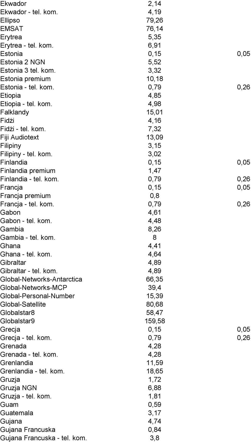 kom. 0,79 0,26 Francja 0,15 0,05 Francja premium 0,8 Francja - tel. kom. 0,79 0,26 Gabon 4,61 Gabon - tel. kom. 4,48 Gambia 8,26 Gambia - tel. kom. 8 Ghana 4,41 Ghana - tel. kom. 4,64 Gibraltar 4,89 Gibraltar - tel.