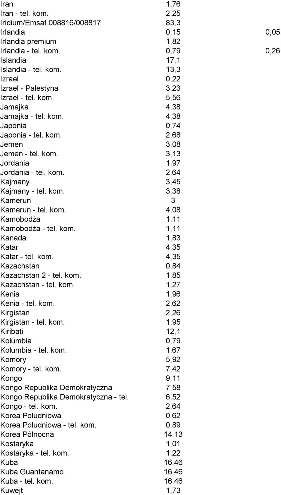 kom. 4,08 Kamobodża 1,11 Kamobodża - tel. kom. 1,11 Kanada 1,83 Katar 4,35 Katar - tel. kom. 4,35 Kazachstan 0,84 Kazachstan 2 - tel. kom. 1,85 Kazachstan - tel. kom. 1,27 Kenia 1,96 Kenia - tel. kom. 2,62 Kirgistan 2,26 Kirgistan - tel.