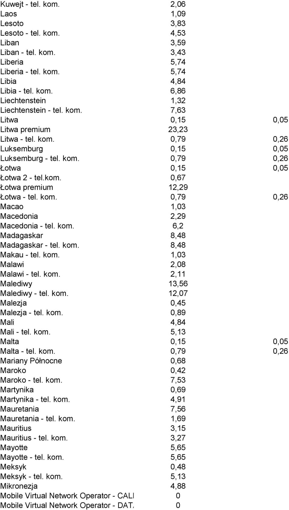 kom. 0,79 0,26 Macao 1,03 Macedonia 2,29 Macedonia - tel. kom. 6,2 Madagaskar 8,48 Madagaskar - tel. kom. 8,48 Makau - tel. kom. 1,03 Malawi 2,08 Malawi - tel. kom. 2,11 Malediwy 13,56 Malediwy - tel.