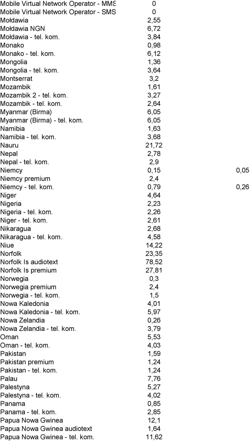 kom. 2,9 Niemcy 0,15 0,05 Niemcy premium 2,4 Niemcy - tel. kom. 0,79 0,26 Niger 4,64 Nigeria 2,23 Nigeria - tel. kom. 2,26 Niger - tel. kom. 2,61 Nikaragua 2,68 Nikaragua - tel. kom. 4,58 Niue 14,22 Norfolk 23,35 Norfolk Is audiotext 78,52 Norfolk Is premium 27,81 Norwegia 0,3 Norwegia premium 2,4 Norwegia - tel.