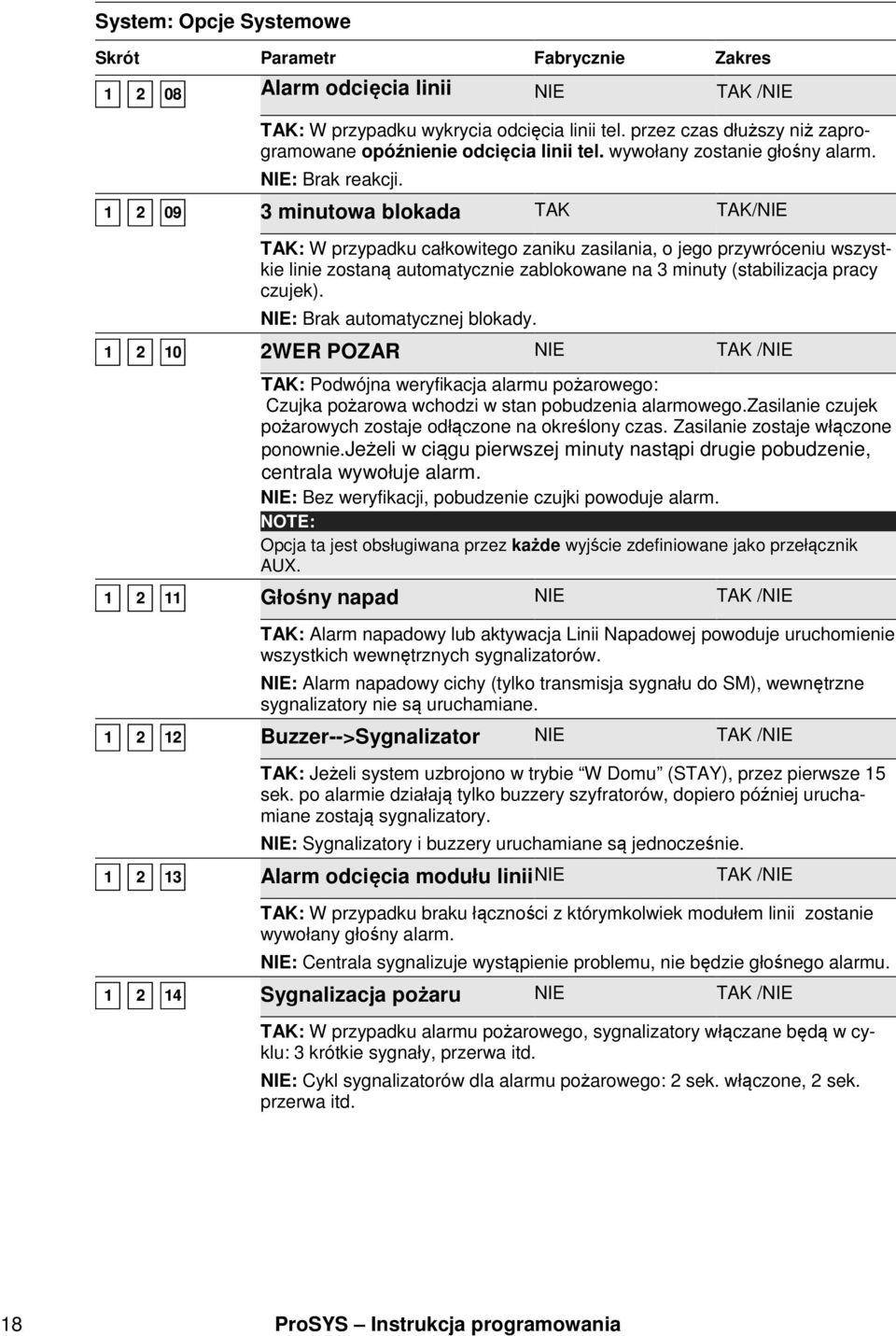 1 2 09 3 minutowa blokada TAK TAK/NIE TAK: W przypadku całkowitego zaniku zasilania, o jego przywróceniu wszystkie linie zostaną automatycznie zablokowane na 3 minuty (stabilizacja pracy czujek).
