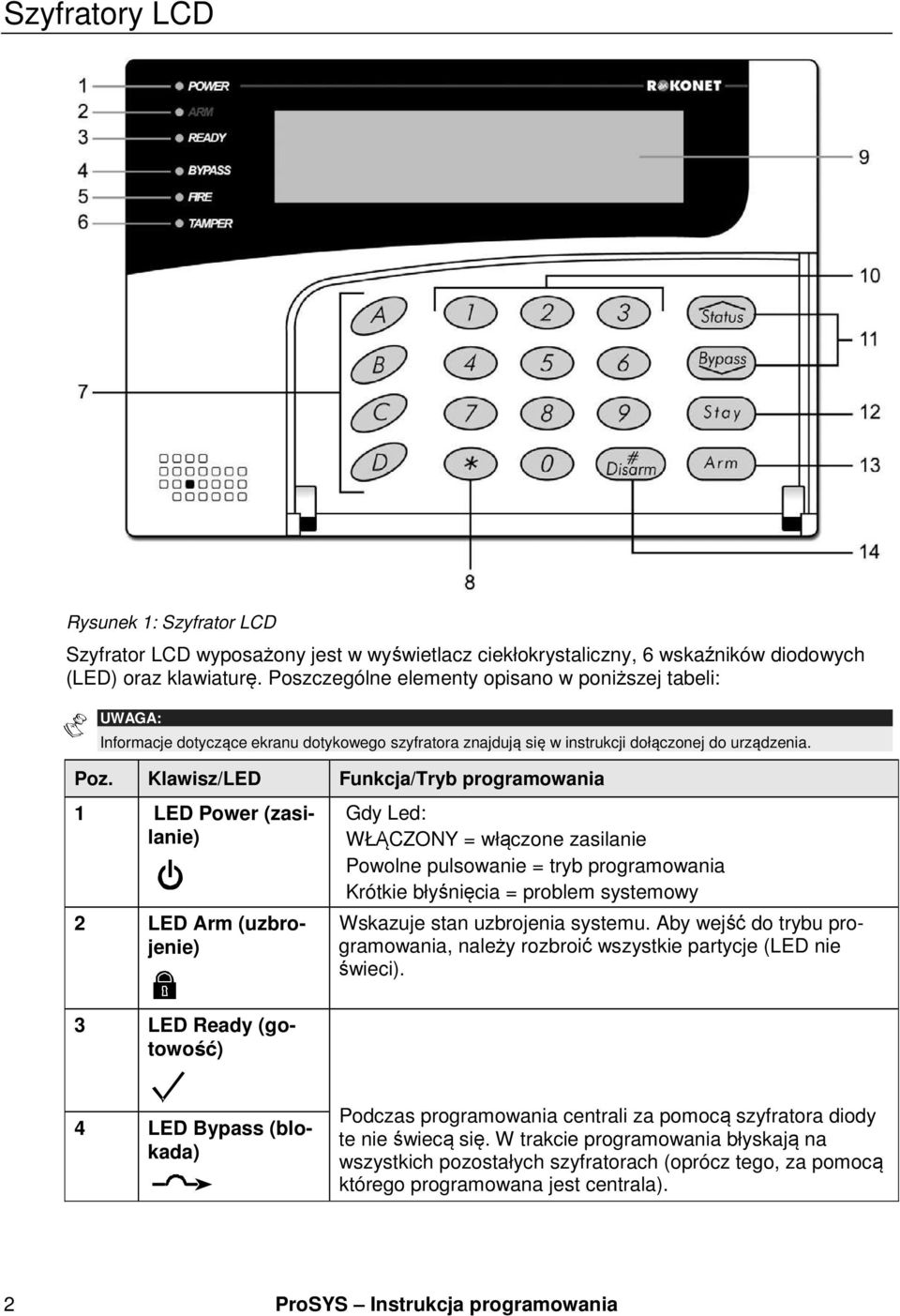 Klawisz/LED Funkcja/Tryb programowania 1 LED Power (zasilanie) 2 LED Arm (uzbrojenie) Gdy Led: WŁĄCZONY = włączone zasilanie Powolne pulsowanie = tryb programowania Krótkie błyśnięcia = problem