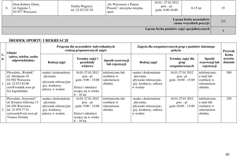 nktów zajęć specjalistycznych 8 ŚRODEK SPORTU I REKREACJI L. p.