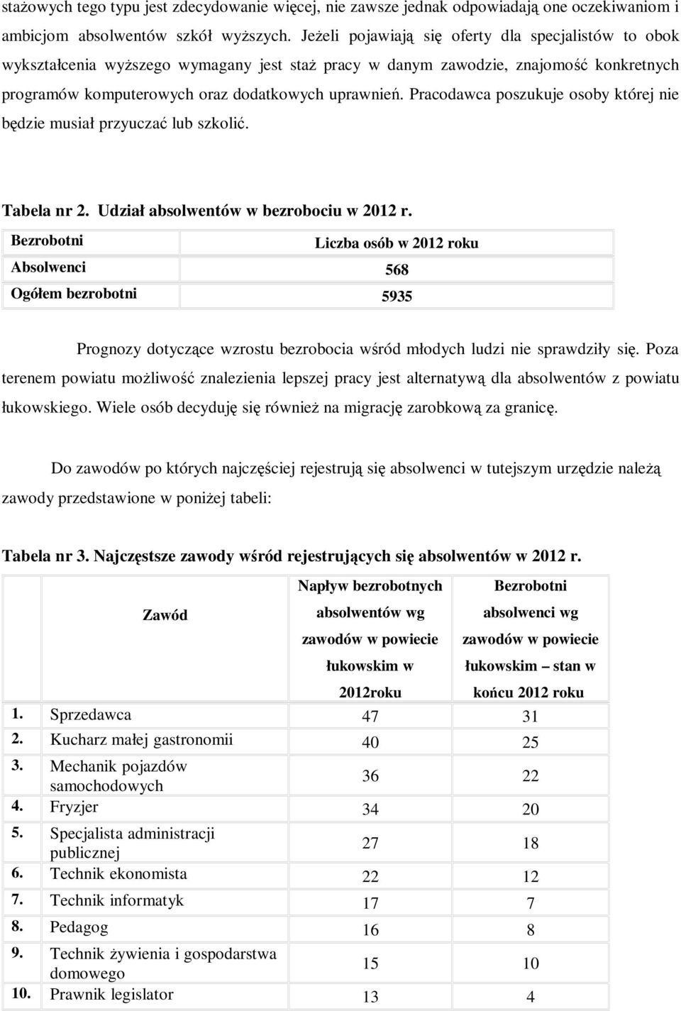 Pracodawca poszukuje osoby której nie będzie musiał przyuczać lub szkolić. Tabela nr 2. Udział absolwentów w bezrobociu w 2012 r.