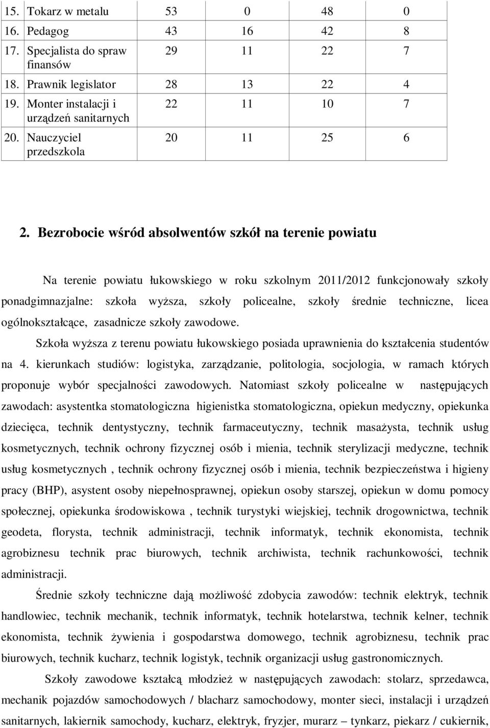 Bezrobocie wśród absolwentów szkół na terenie powiatu Na terenie powiatu łukowskiego w roku szkolnym 2011/2012 funkcjonowały szkoły ponadgimnazjalne: szkoła wyższa, szkoły policealne, szkoły średnie