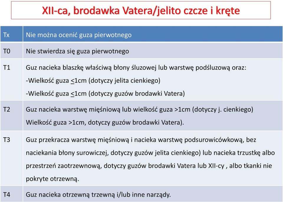 cienkiego) Wielkość guza >1cm, dotyczy guzów brodawki Vatera).