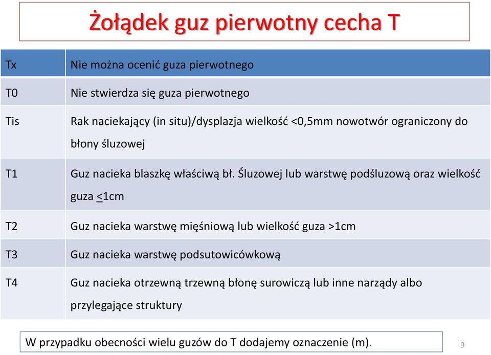 Śluzowej lub warstwę podśluzową oraz wielkość guza <1cm Guz nacieka warstwę mięśniową lub wielkość guza >1cm Guz nacieka warstwę