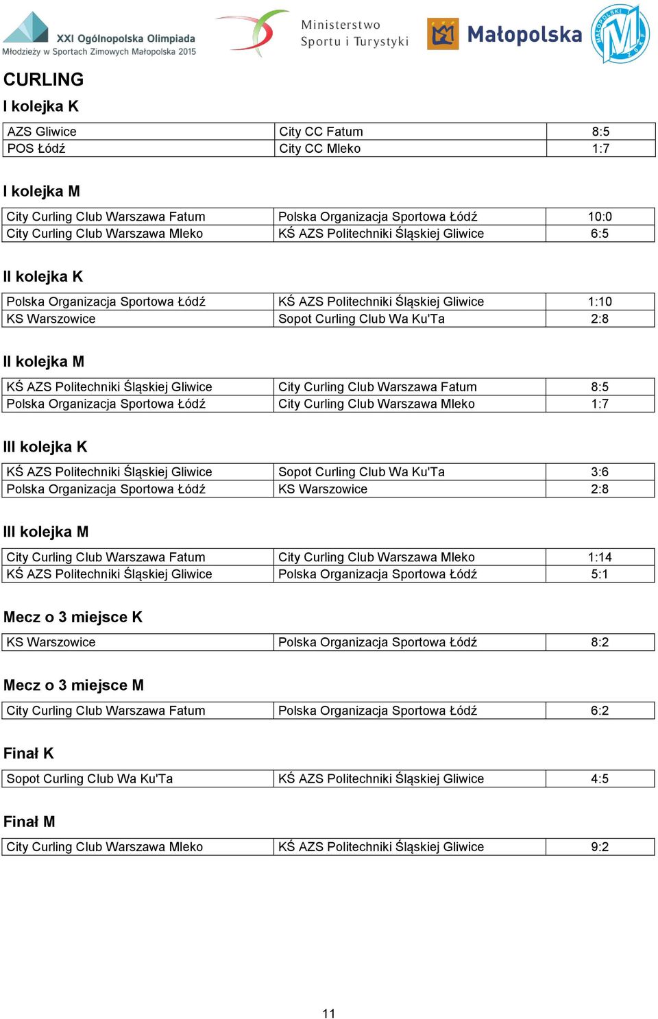 Politechniki Śląskiej Gliwice City Curling Club Warszawa Fatum 8:5 Polska Organizacja Sportowa Łódź City Curling Club Warszawa Mleko 1:7 III kolejka K KŚ AZS Politechniki Śląskiej Gliwice Sopot