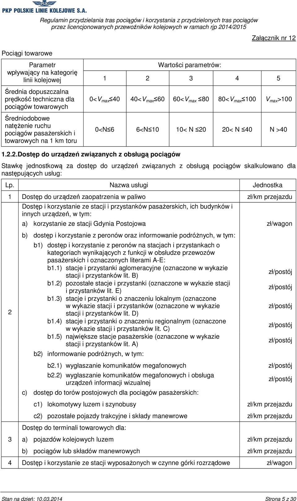 Nazwa usługi Jednostka 1 Dostęp do urządzeń zaopatrzenia w paliwo zł/km przejazdu 2 3 Dostęp i korzystanie ze stacji i przystanków pasażerskich, ich budynków i innych urządzeń, w tym: a) korzystanie