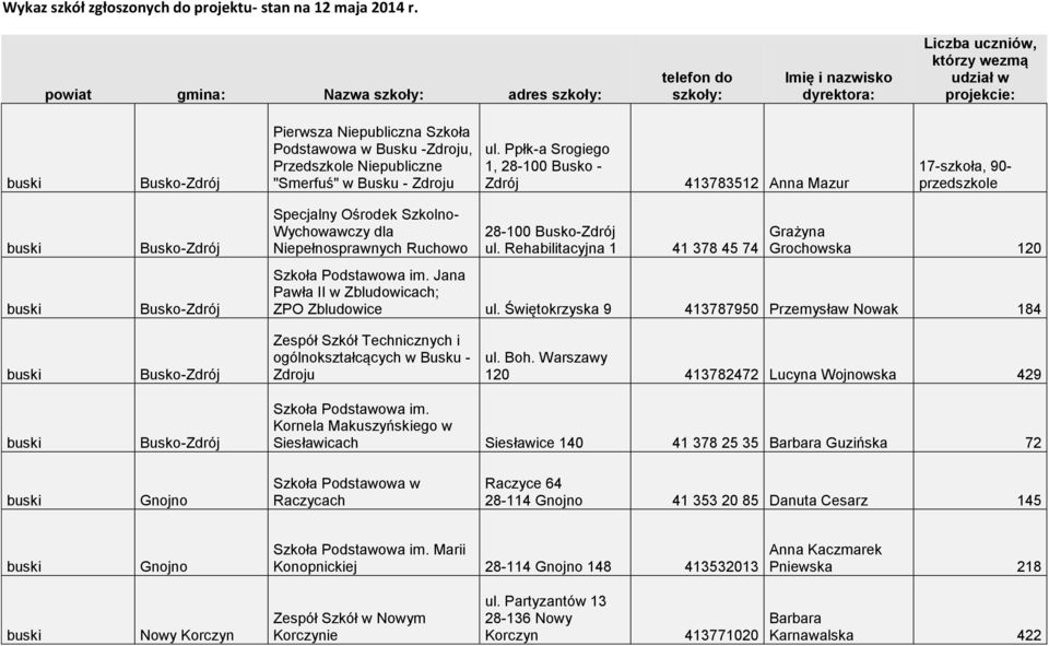 -Zdroju, Przedszkole Niepubliczne "Smerfuś" w Busku - Zdroju ul.