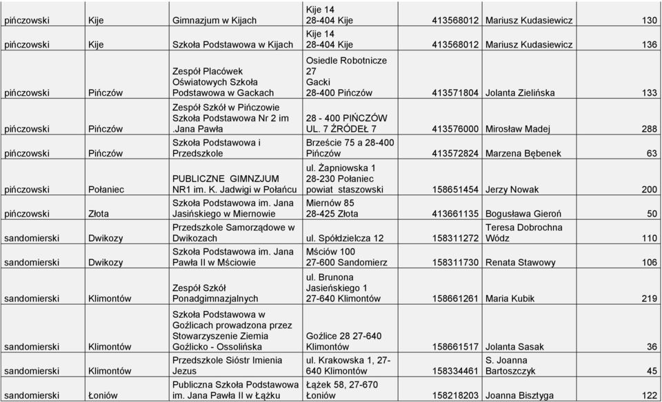 jana Pawła Szkoła Podstawowa i Przedszkole PUBLICZNE GIMNZJUM NR1 im. K.