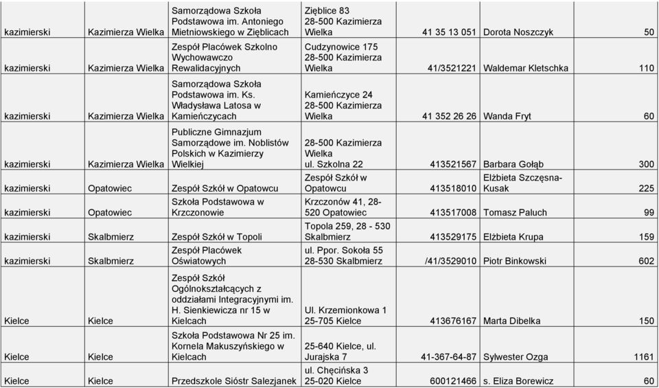 Kazimierza Wielka 41/3521221 Waldemar Kletschka 110  Ks.