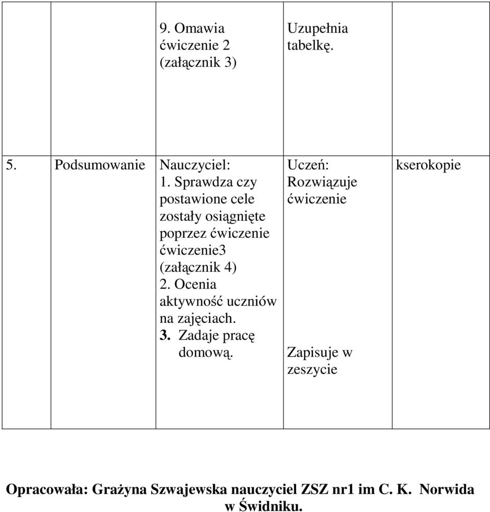 Ocenia aktywność uczniów na zajęciach. 3. Zadaje pracę domową.