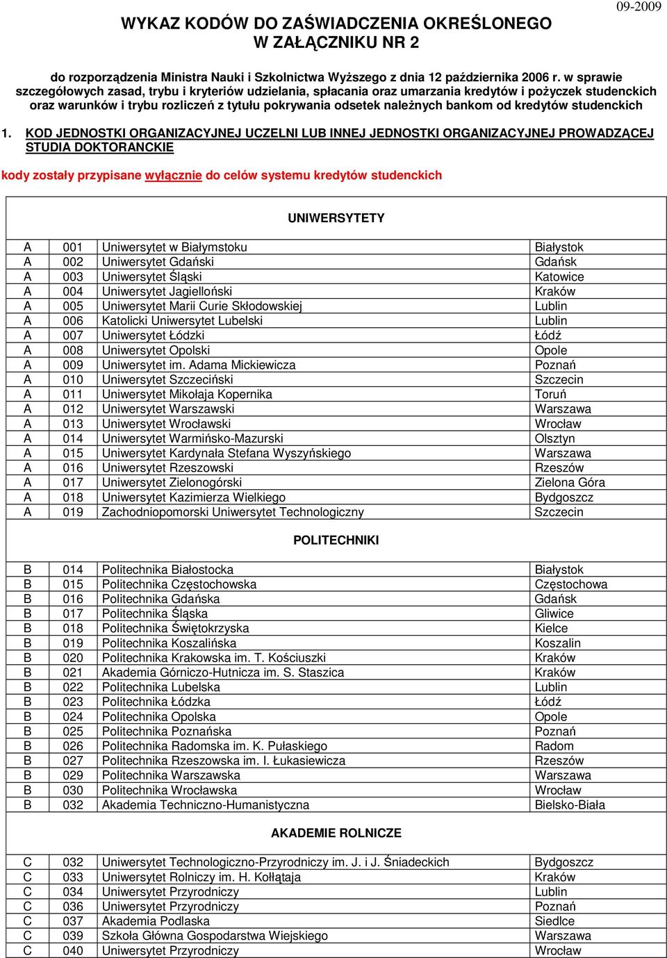 kredytów studenckich 1.