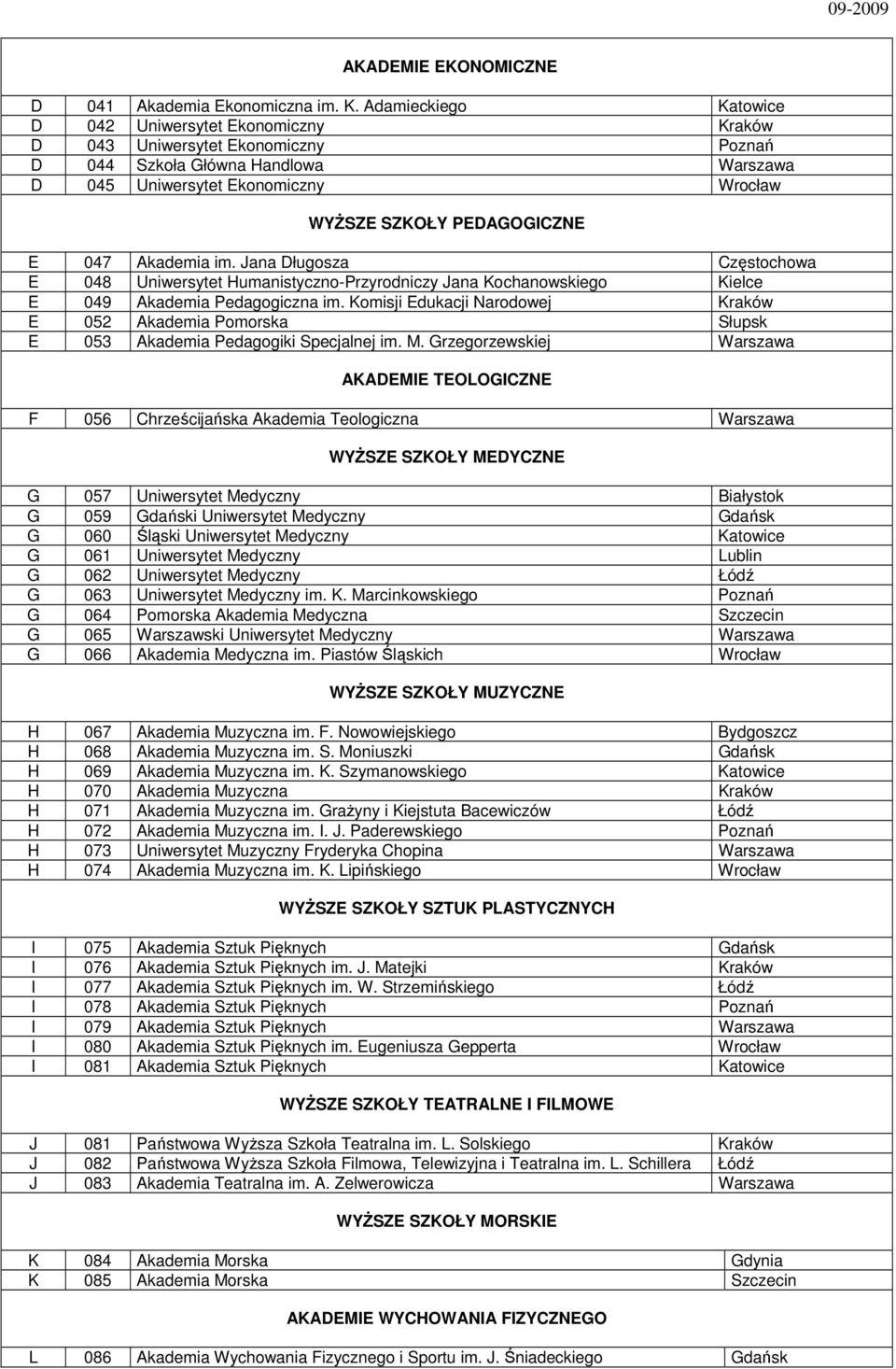 E 047 Akademia im. Jana Długosza Częstochowa E 048 Uniwersytet Humanistyczno-Przyrodniczy Jana Kochanowskiego Kielce E 049 Akademia Pedagogiczna im.