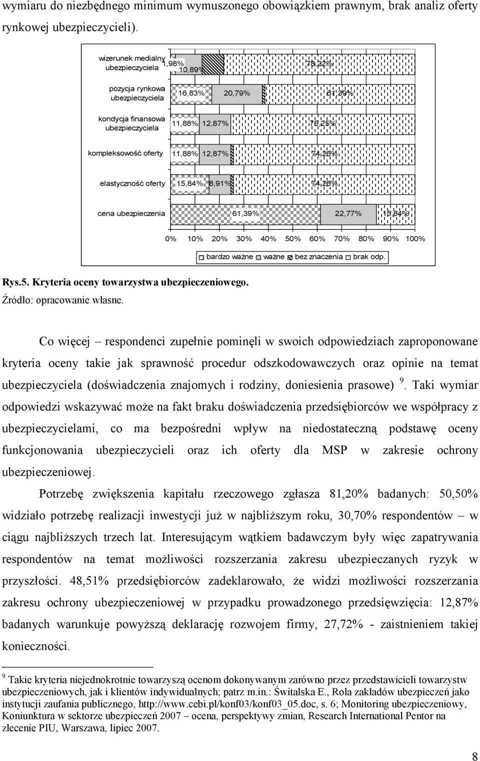 elastyczność oferty 15,84% 8,91% 74,26% cena ubezpieczenia 61,39% 22,77% 15,84% 0% 10% 20% 30% 40% 50% 60% 70% 80% 90% 100% bardzo ważne ważne bez znaczenia brak odp. Rys.5. Kryteria oceny towarzystwa ubezpieczeniowego.