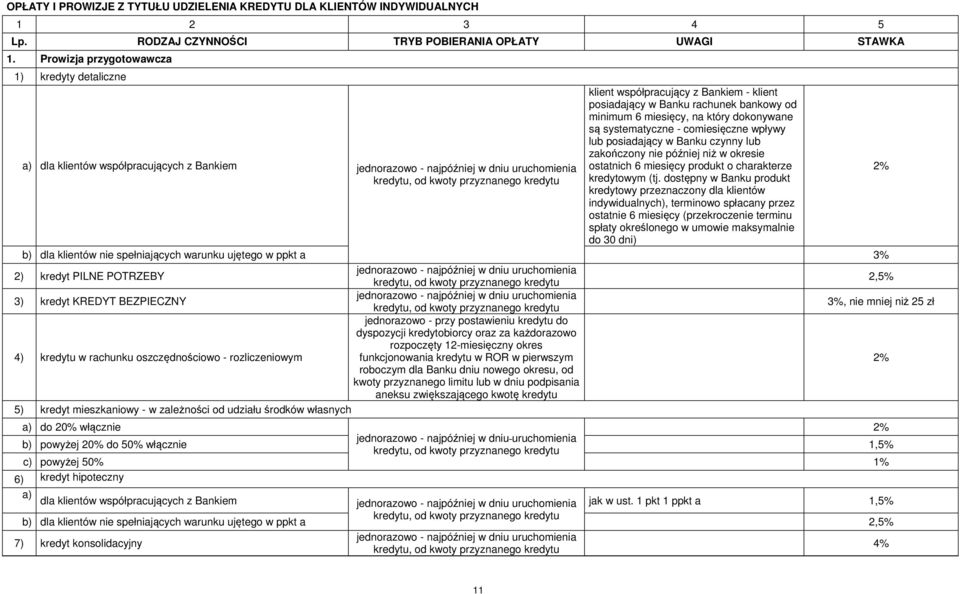 rachunek bankowy od minimum 6 miesięcy, na który dokonywane są systematyczne - comiesięczne wpływy lub posiadający w Banku czynny lub zakończony nie później niż w okresie ostatnich 6 miesięcy produkt