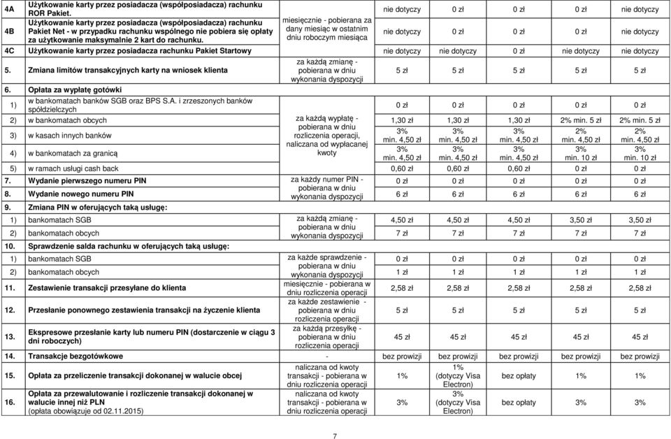 dotyczy za użytkowanie maksymalnie 2 kart do rachunku. dniu roboczym miesiąca 4C Użytkowanie karty przez posiadacza rachunku Pakiet Startowy nie dotyczy nie dotyczy nie dotyczy nie dotyczy 5.