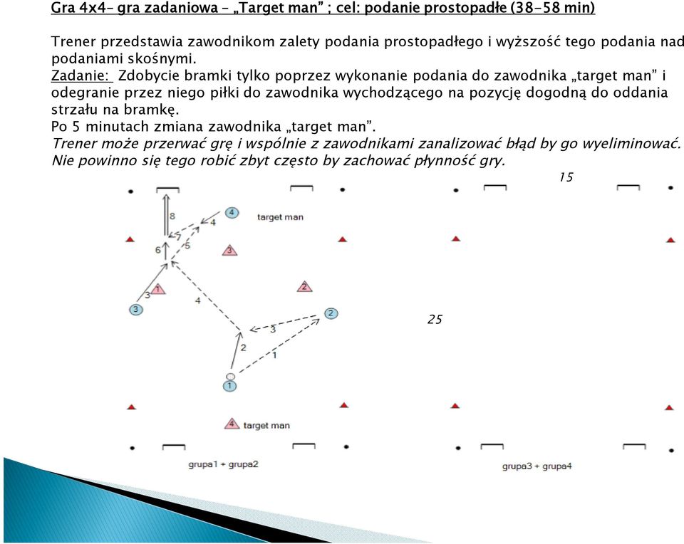 Zadanie: Zdobycie bramki tylko poprzez wykonanie podania do zawodnika target man i odegranie przez niego piłki do zawodnika wychodzącego na