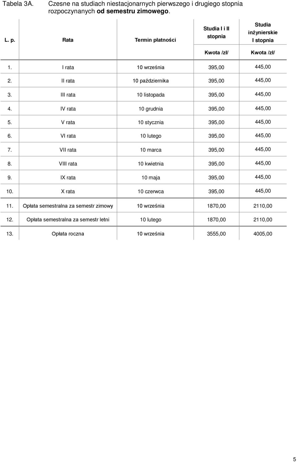 V rata 10 stycznia 395,00 445,00 6. VI rata 10 lutego 395,00 445,00 7. VII rata 10 marca 395,00 445,00 8. VIII rata 10 kwietnia 395,00 445,00 9. IX rata 10 maja 395,00 445,00 10.