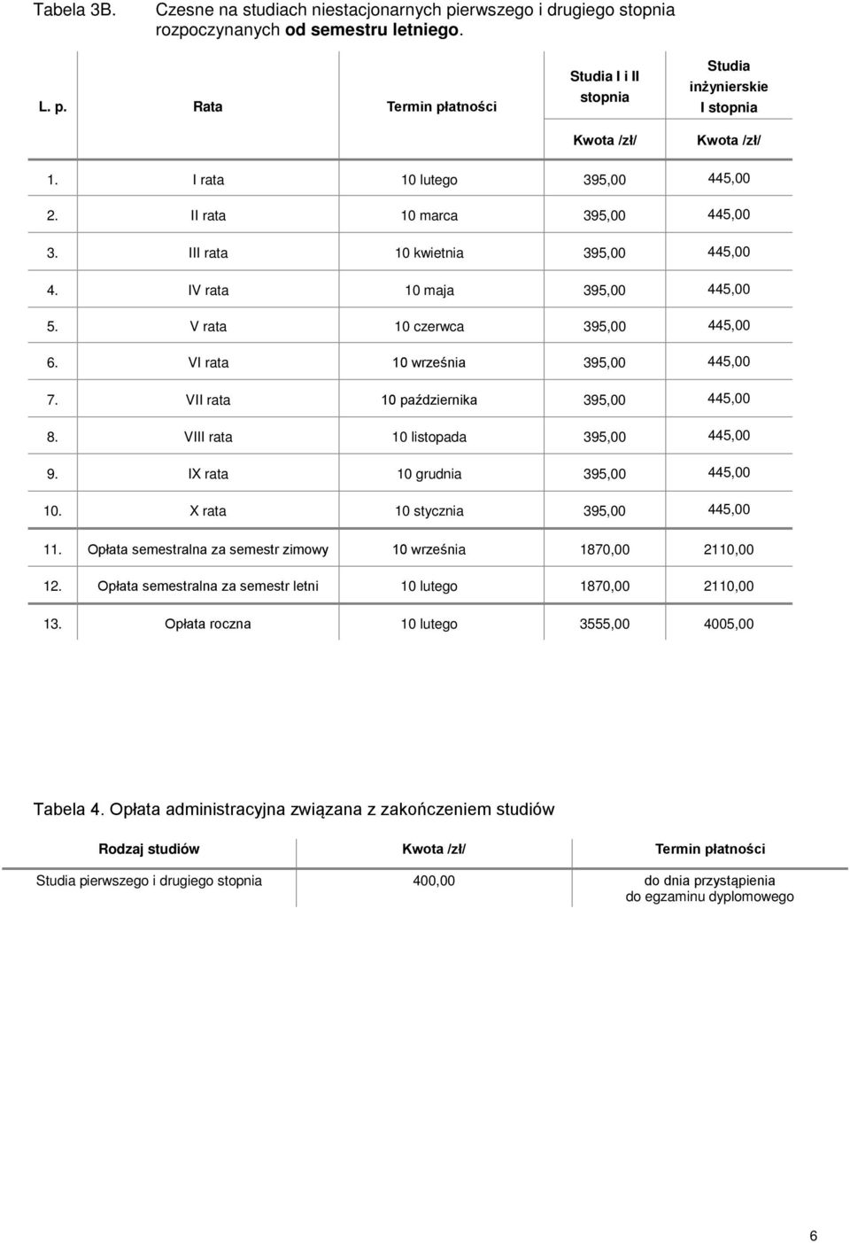 VI rata 10 września 395,00 445,00 7. VII rata 10 października 395,00 445,00 8. VIII rata 10 listopada 395,00 445,00 9. IX rata 10 grudnia 395,00 445,00 10. X rata 10 stycznia 395,00 445,00 11.