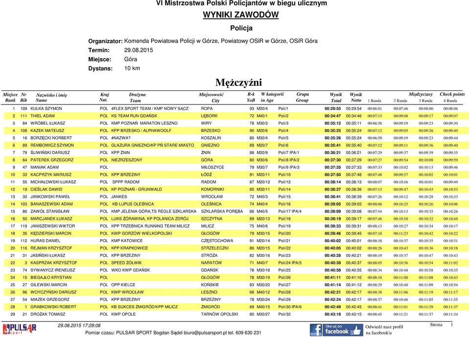 POZNAŃ MARATON LESZNO WIRY 78 M30/3 Poli/3 00:35:12 00:35:11 00:06:58 00:09:19 00:09:23 00:09:30 4 108 KAZEK MATEUSZ POL KPP BRZESKO / ALPHAWOOLF BRZESKO 90 M20/6 Poli/4 00:35:25 00:35:24 00:07:12