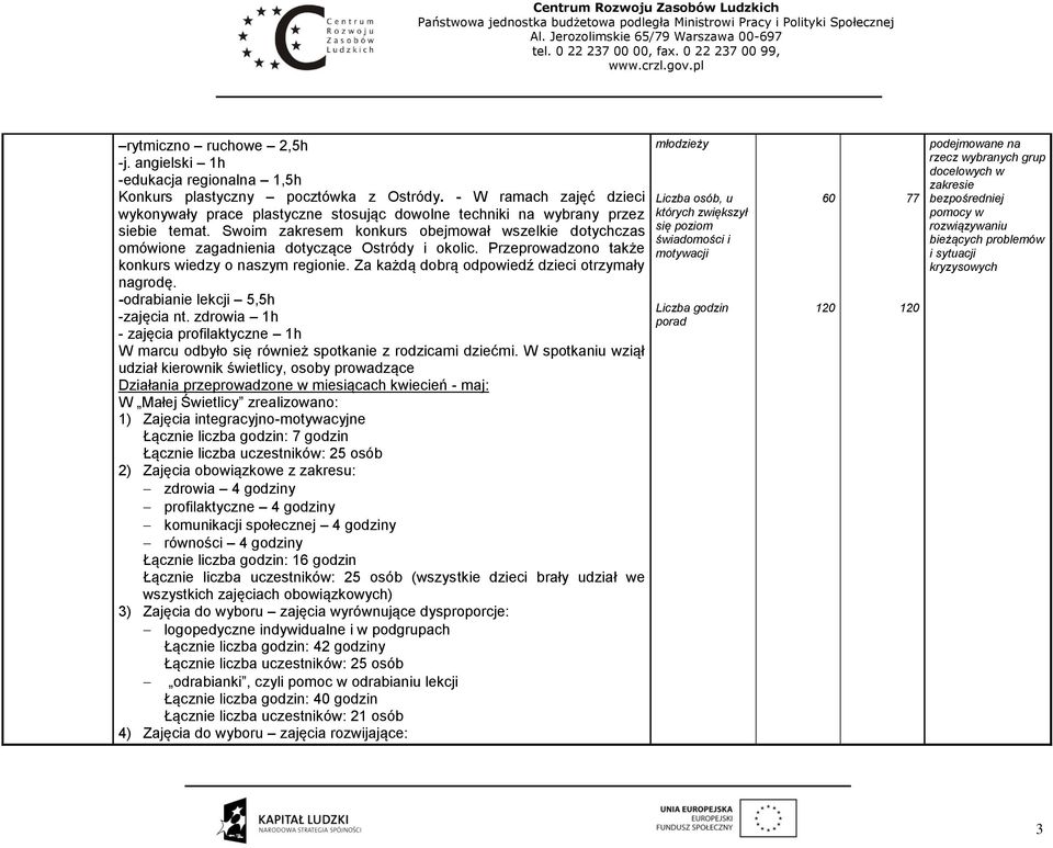 Swoim zakresem konkurs obejmował wszelkie dotychczas omówione zagadnienia dotyczące Ostródy i okolic. Przeprowadzono także konkurs wiedzy o naszym regionie.