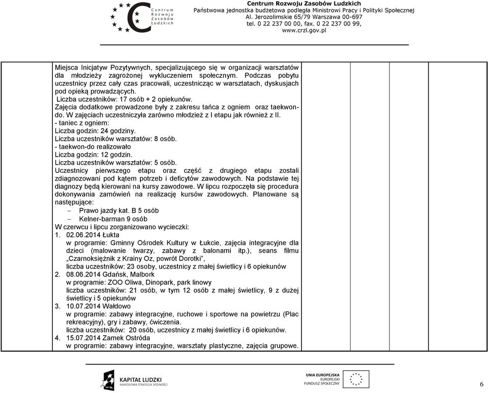 Zajęcia dodatkowe prowadzone były z zakresu tańca z ogniem oraz taekwondo. W zajęciach uczestniczyła zarówno młodzież z I etapu jak również z II. - taniec z ogniem: Liczba godzin: 24 godziny.