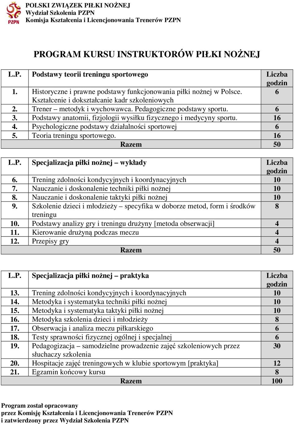 Podstawy anatomii, fizjologii wysiłku fizycznego i medycyny sportu. 16 4. Psychologiczne podstawy działalności sportowej 6 5. Teoria treningu sportowego. 16 Razem 50 L.P. Specjalizacja piłki nożnej wykłady Liczba 6.