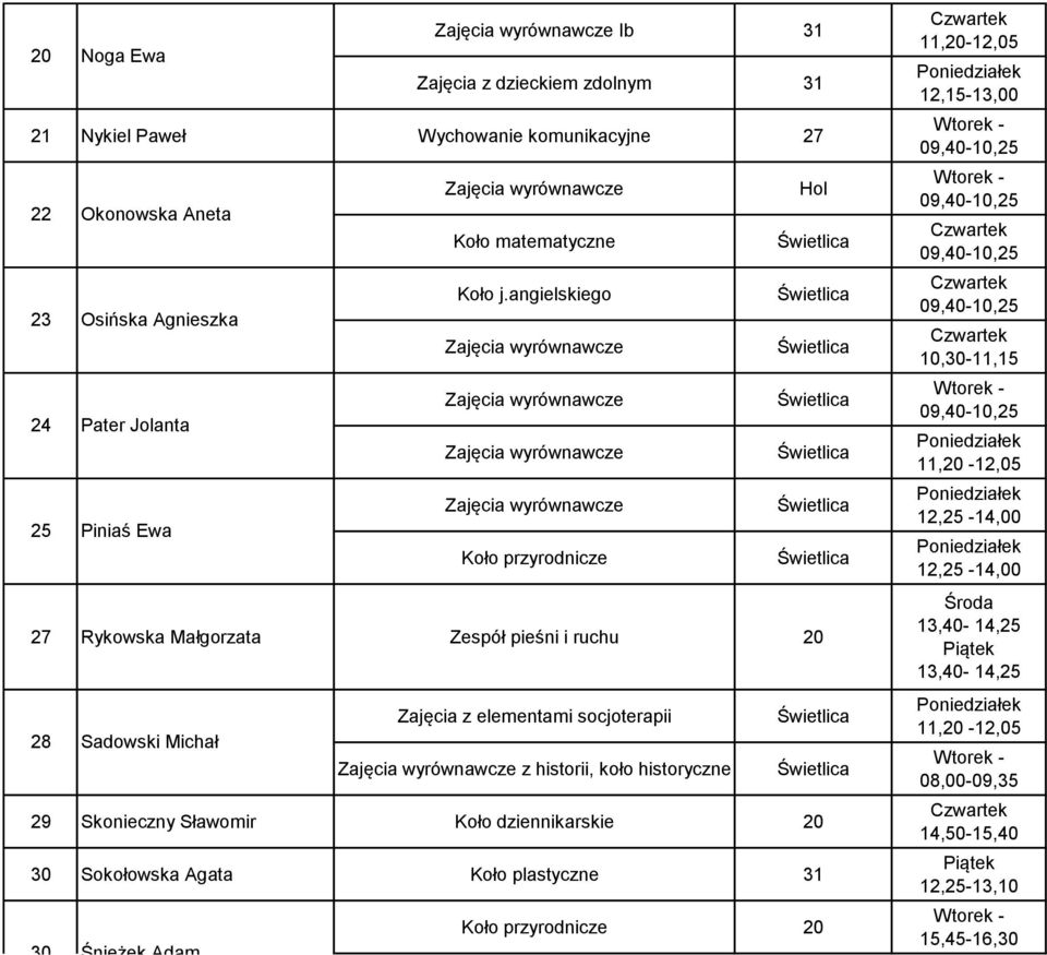 elementami socjoterapii 28 Sadowski Michał z historii, koło historyczne 29 Skonieczny Sławomir Koło dziennikarskie 20 30 Sokołowska Agata Koło