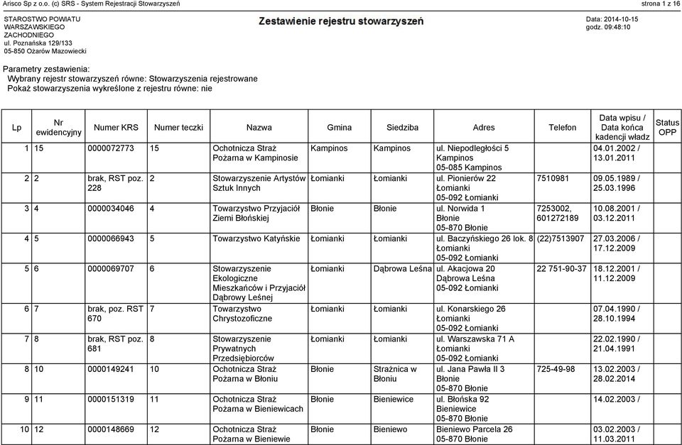 Kampinosie Kampinos Kampinos ul. Niepodległości 5 Kampinos 2 2 brak, RST poz. 2 Stowarzyszenie Artystów ul. Pionierów 22 228 Sztuk Innych 3 4 0000034046 4 Towarzystwo Przyjaciół ul.