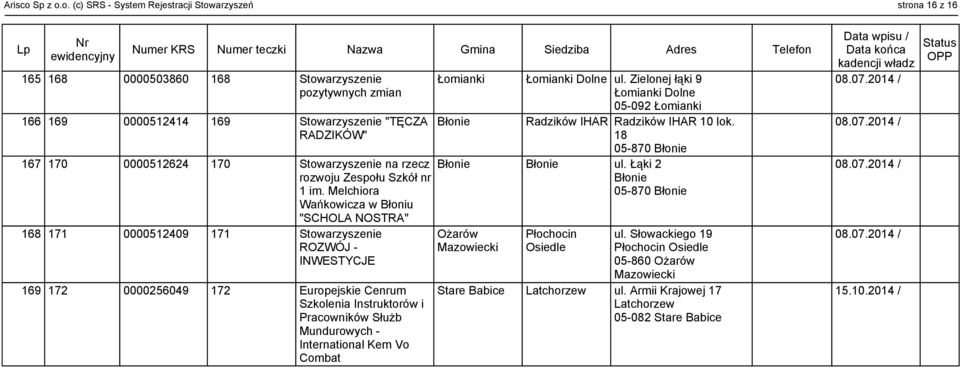 o. (c) SRS - System Rejestracji Stowarzyszeń strona 16 z 16 165 168 0000503860 168 Stowarzyszenie pozytywnych zmian 166 169 0000512414 169 Stowarzyszenie "TĘCZA RADZIKÓW" 167 170 0000512624