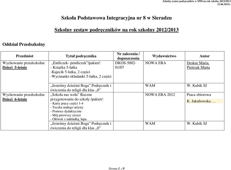 Jesteśmy dziećmi Boga Podręcznik i ćwiczenia do religii dla klas 0 Szkoła nas woła Roczne przygotowanie do szkoły /pakiet/: - Karty pracy części 1-4 - Teczka małego artysty - Pomoce