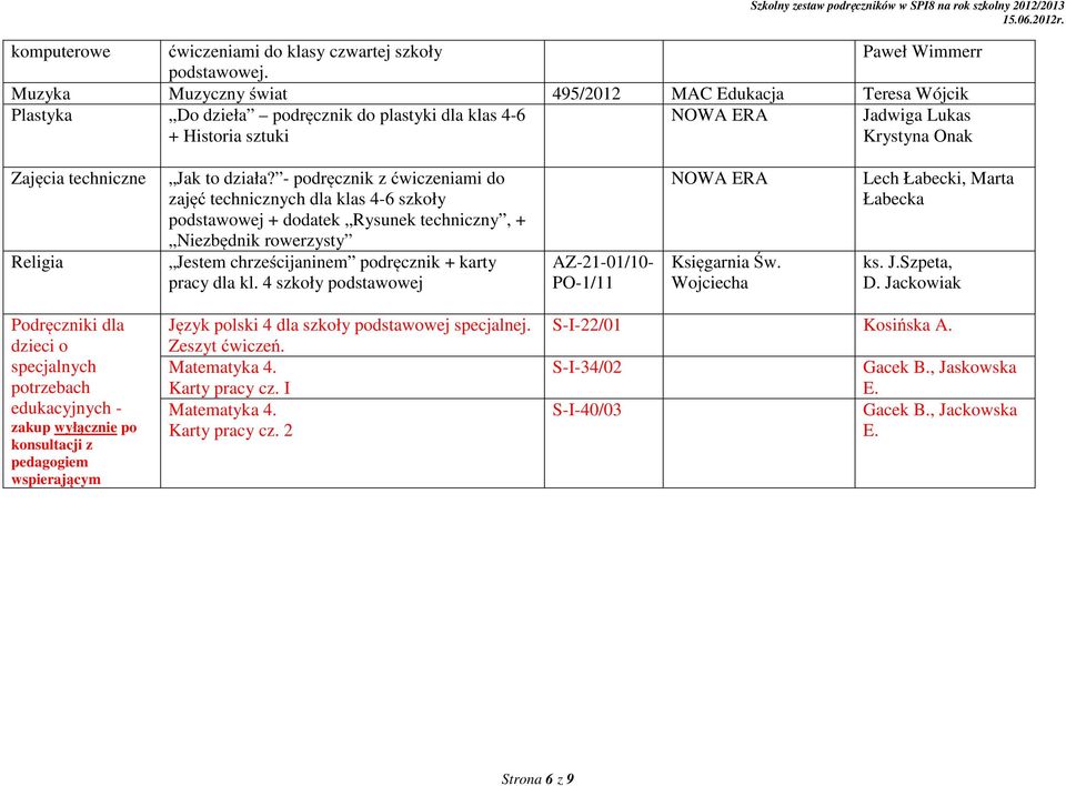 - podręcznik z ćwiczeniami do zajęć technicznych dla klas 4-6 szkoły podstawowej + dodatek Rysunek techniczny, + Niezbędnik rowerzysty Jestem chrześcijaninem podręcznik + karty pracy dla kl.