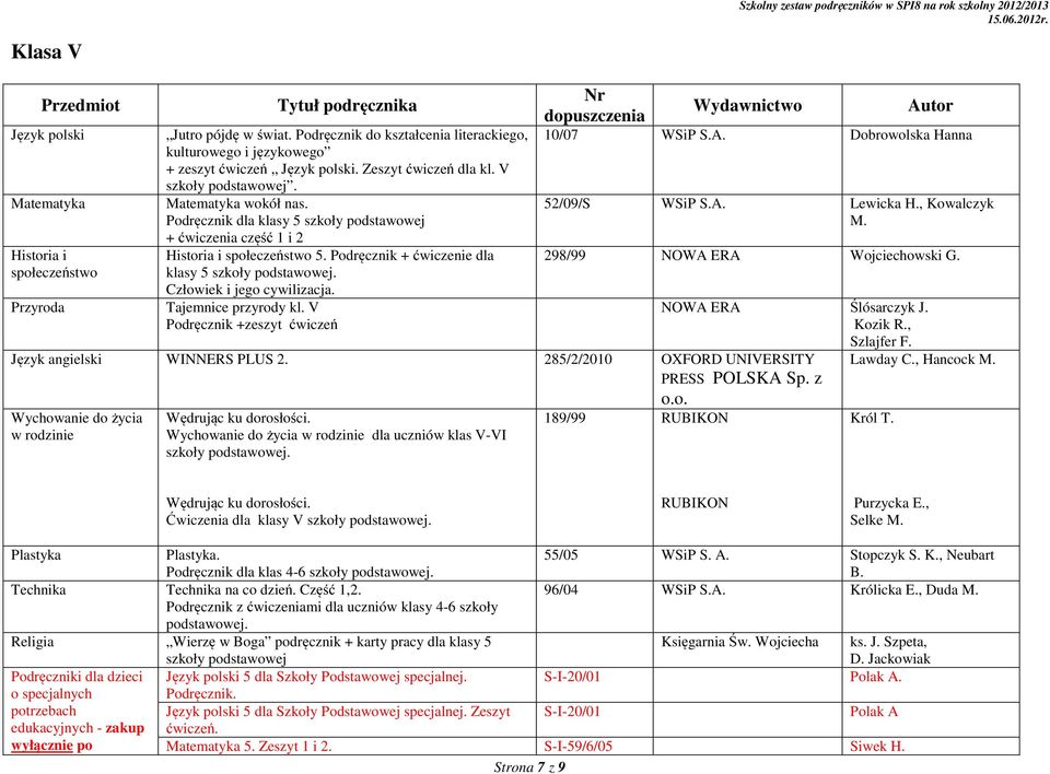 Podręcznik + ćwiczenie dla klasy 5 szkoły podstawowej. Człowiek i jego cywilizacja. Tajemnice przyrody kl. V Podręcznik +zeszyt ćwiczeń 10/07 WSiP S.A. Dobrowolska Hanna 52/09/S WSiP S.A. Lewicka H.