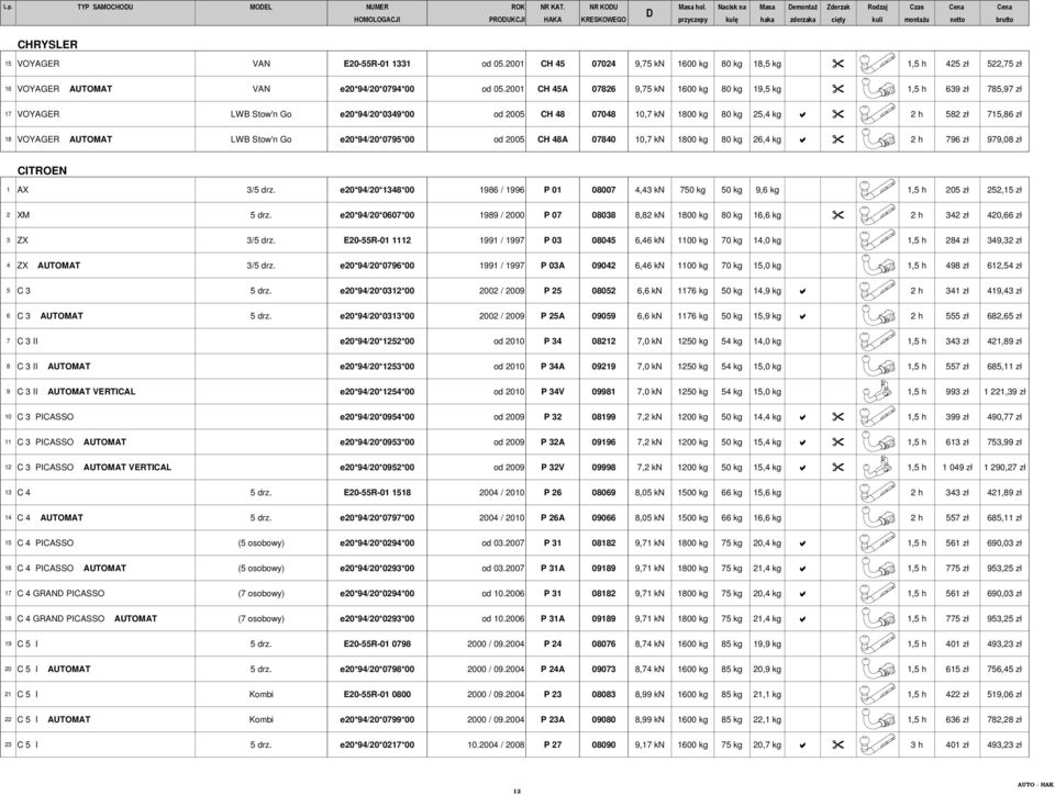 2001 CH 45 07024 9,75 kn 1600 kg 80 kg 18,5 kg 1,5 h 425 zł 522,75 zł 16 VOYAGER AUTOMAT VAN e20*94/20*0794*00 od 05.
