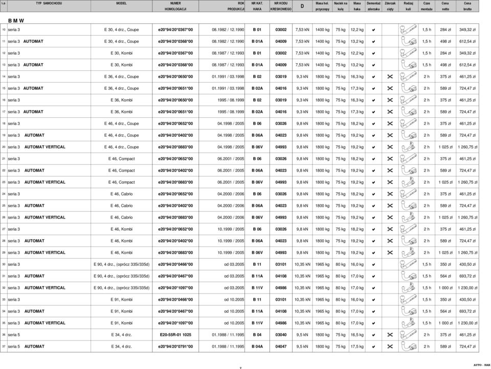 , Coupe e20*94/20*0367*00 08.1982 / 12.1990 B 01 03002 7,53 kn 1400 kg 75 kg 12,2 kg 1,5 h 284 zł 349,32 zł 11 seria 3 AUTOMAT E 30, 4 drz., Coupe e20*94/20*0368*00 08.1982 / 12.1990 B 01A 04009 7,53 kn 1400 kg 75 kg 13,2 kg 1,5 h 498 zł 612,54 zł 12 seria 3 E 30, Kombi e20*94/20*0367*00 08.