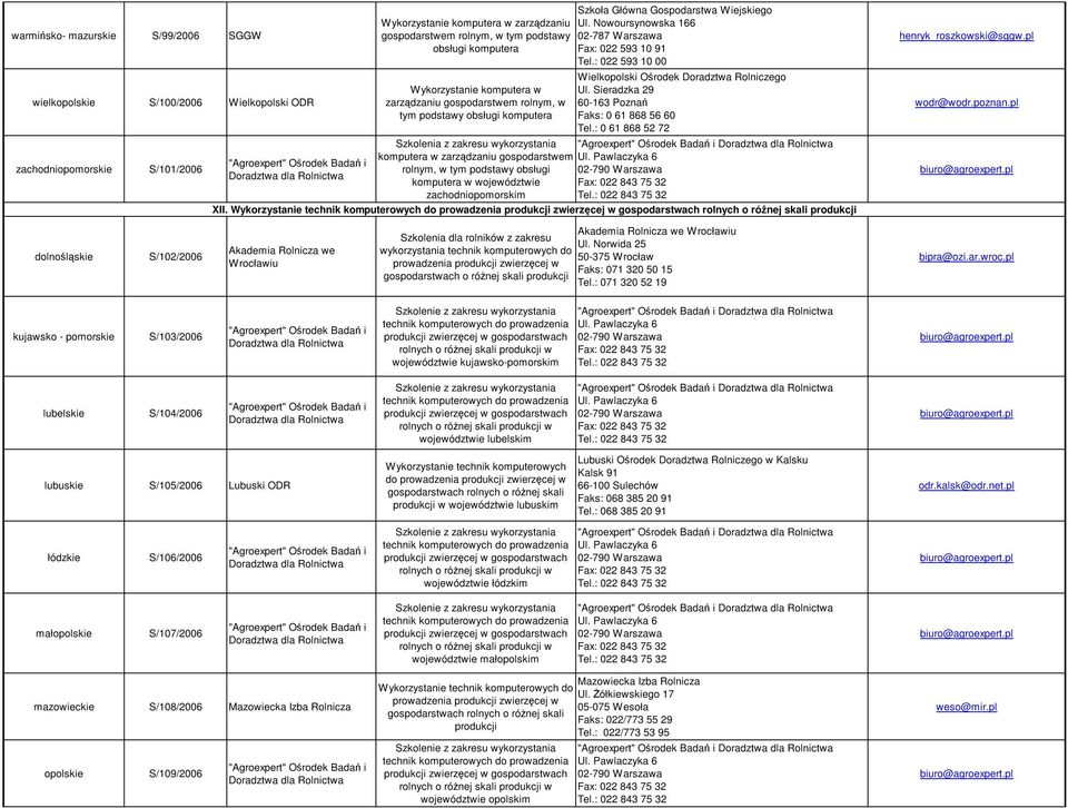 : 0 61 868 52 72 Szkolenia z zakresu wykorzystania komputera w zarządzaniu gospodarstwem rolnym, w tym podstawy obsługi komputera w województwie zachodniopomorskim XII.