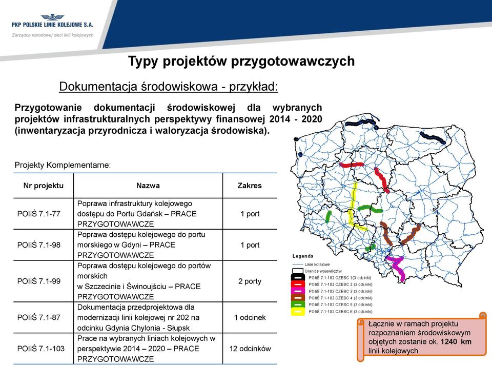 1-103 Poprawa infrastruktury kolejowego dostępu do Portu Gdańsk PRACE PRZYGOTOWAWCZE Poprawa dostępu kolejowego do portu morskiego w Gdyni PRACE PRZYGOTOWAWCZE Poprawa dostępu kolejowego do portów