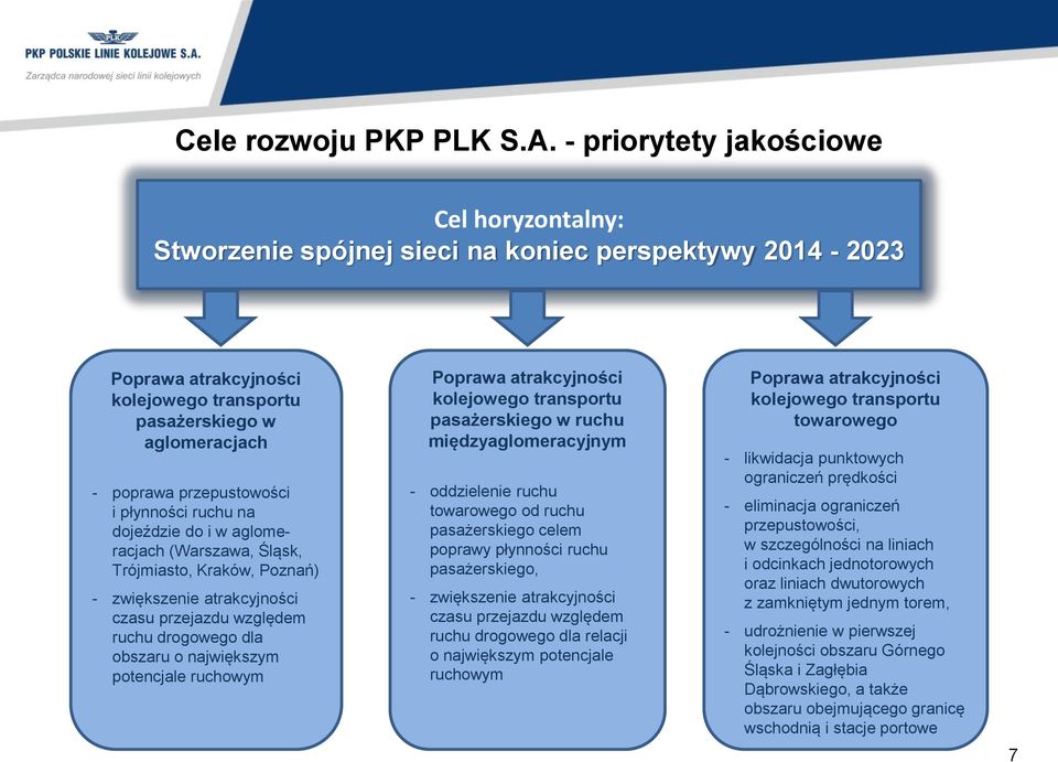 płynności ruchu na dojeździe do i w aglomeracjach (Warszawa, Śląsk, Trójmiasto, Kraków, Poznań) - zwiększenie atrakcyjności czasu przejazdu względem ruchu drogowego dla obszaru o największym